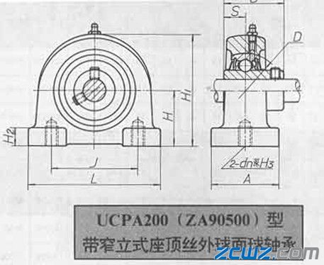 軸承座型號尺寸
