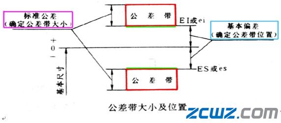 機械制圖標準公差和基本偏差