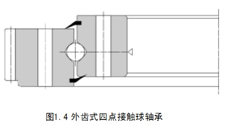 轉盤(pán)軸承