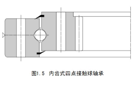 轉盤(pán)軸承