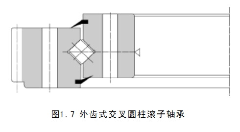 轉盤(pán)軸承