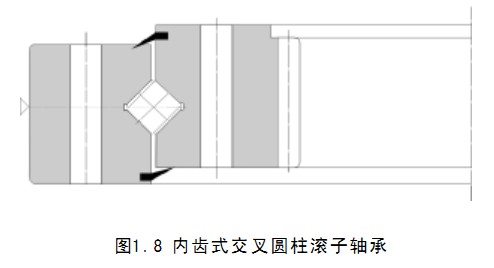 轉盤(pán)軸承