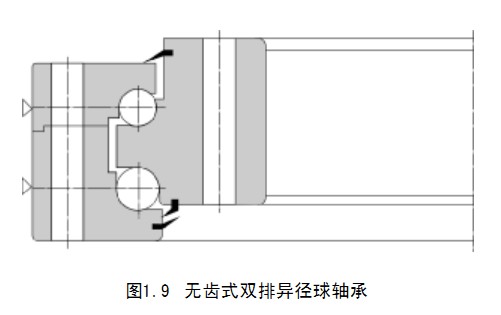 轉盤(pán)軸承