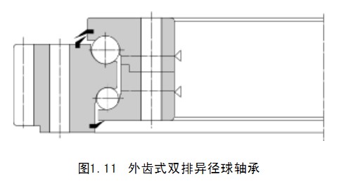 轉盤(pán)軸承