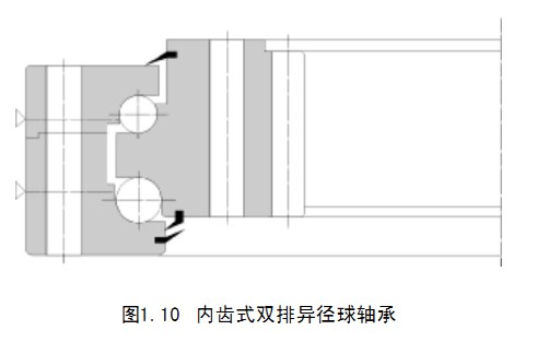 轉盤(pán)軸承