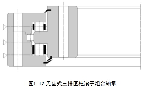 轉盤(pán)軸承