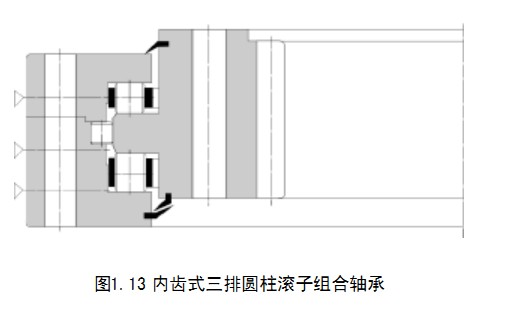 轉盤(pán)軸承