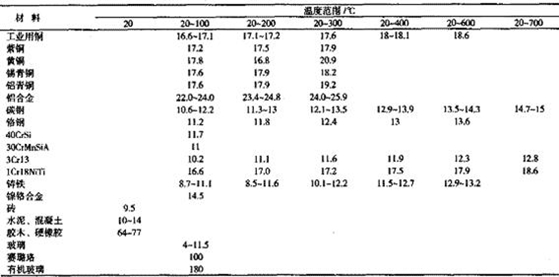 如何安裝調整調心滾子軸承